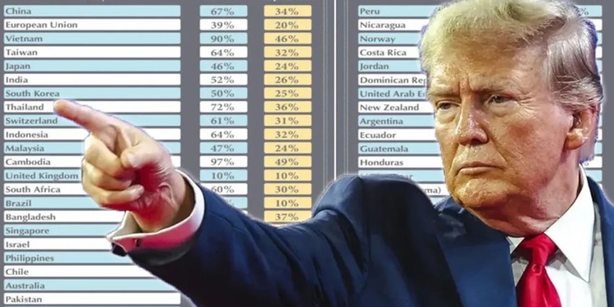 Trump, yüksek mahkemeye başvurdu