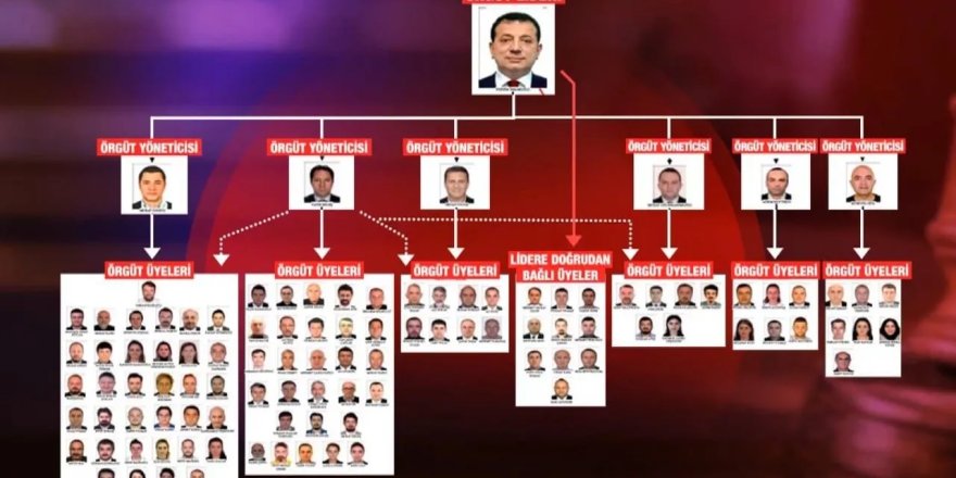"Ekrem İmamoğlu 'örgüt kurucu lideri'"