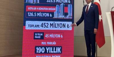Özgür Özel hakkında Akın Gürlek açıklamaları nedeniyle soruşturma